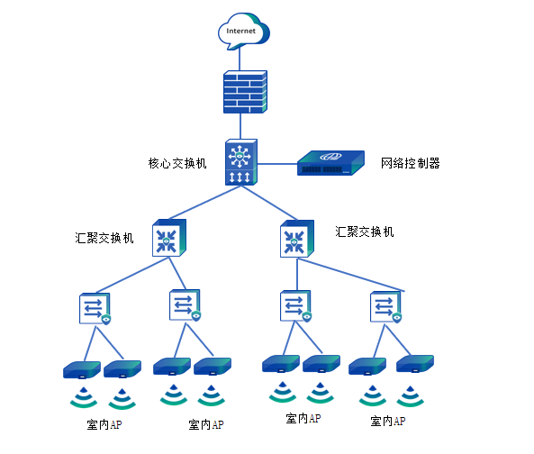 智慧敬老院网络解决方案